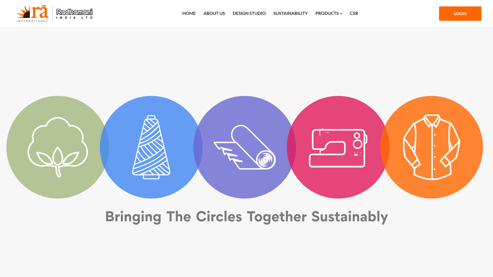 RA International textile manufacturing plant